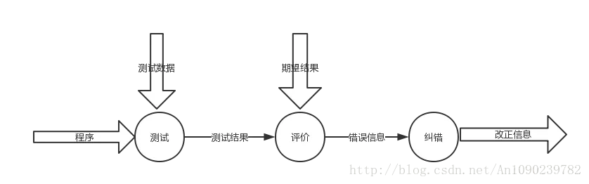 软件测试_学习资料